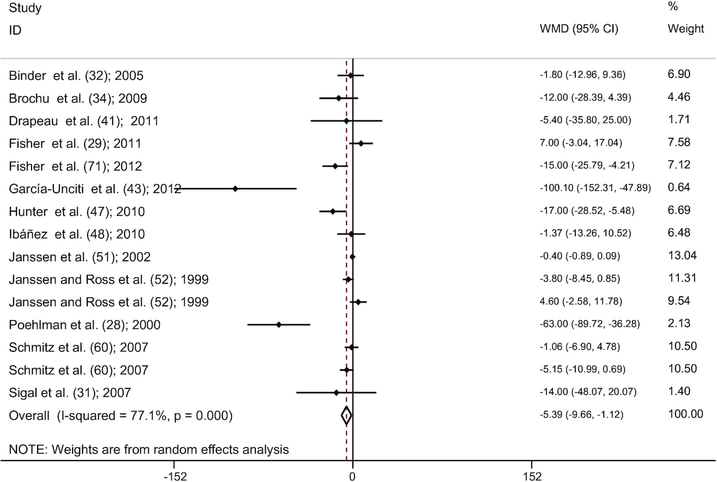 Impacto del Entrenamiento Aeróbico y de Fuerza en la Reducción de la Grasa Abdominal Subcutánea