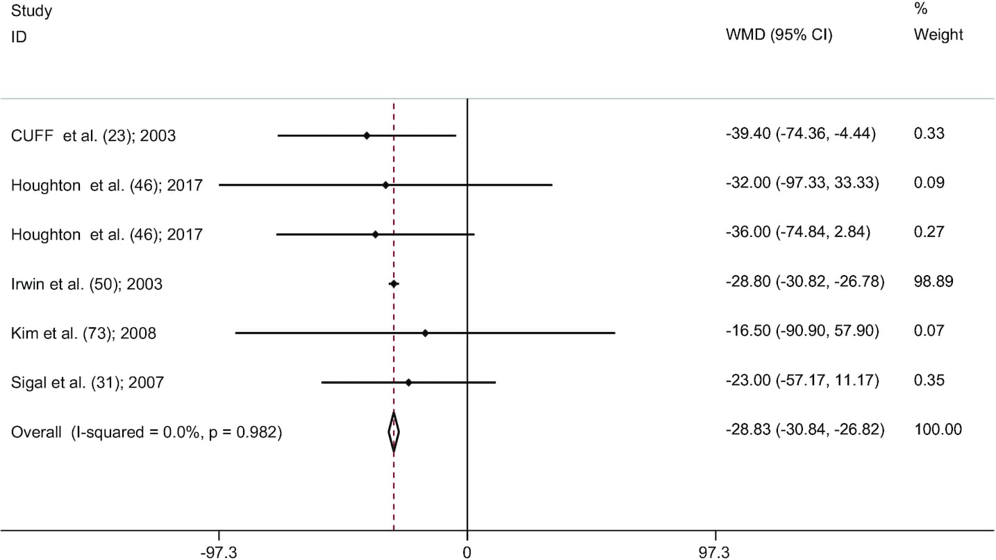 Impacto del Entrenamiento Aeróbico y de Fuerza en la Reducción de la Grasa Abdominal Subcutánea