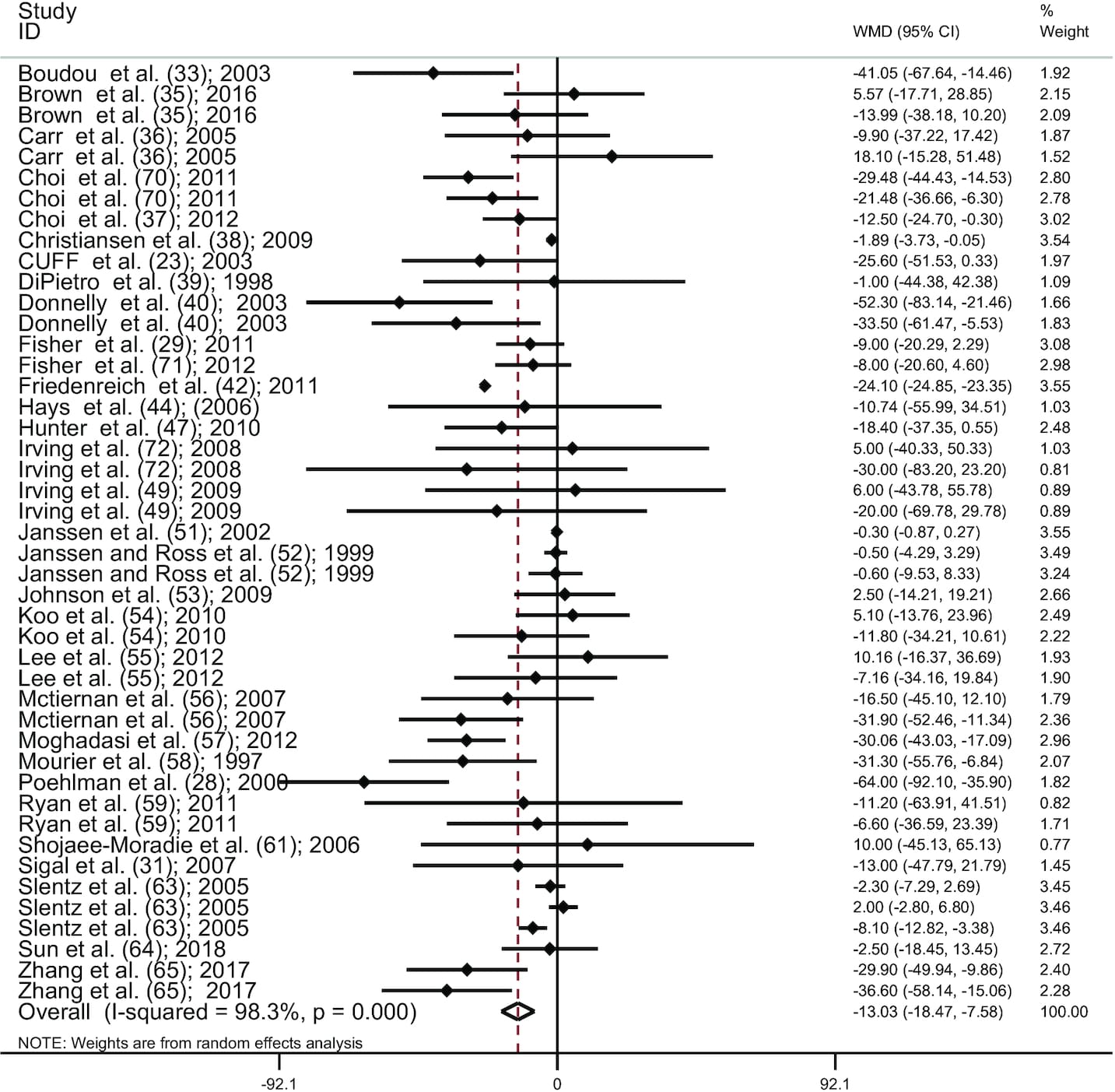 Impacto del Entrenamiento Aeróbico y de Fuerza en la Reducción de la Grasa Abdominal Subcutánea